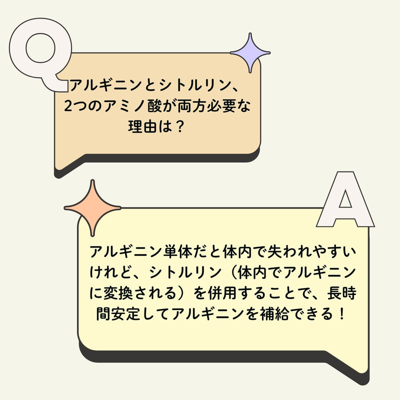 Lアルギニン 500mg ＆ Lシトルリン 250mg／120ベジカプセル