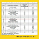 【SALE】【NEW】マックテン　ピュアNMNパウダー／100g【賞味期限：2026年5月】