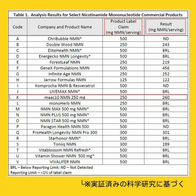 【SALE】【NEW】マックテン　ピュアNMNパウダー／100g【賞味期限：2026年5月】